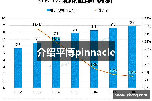 介绍平博pinnacle